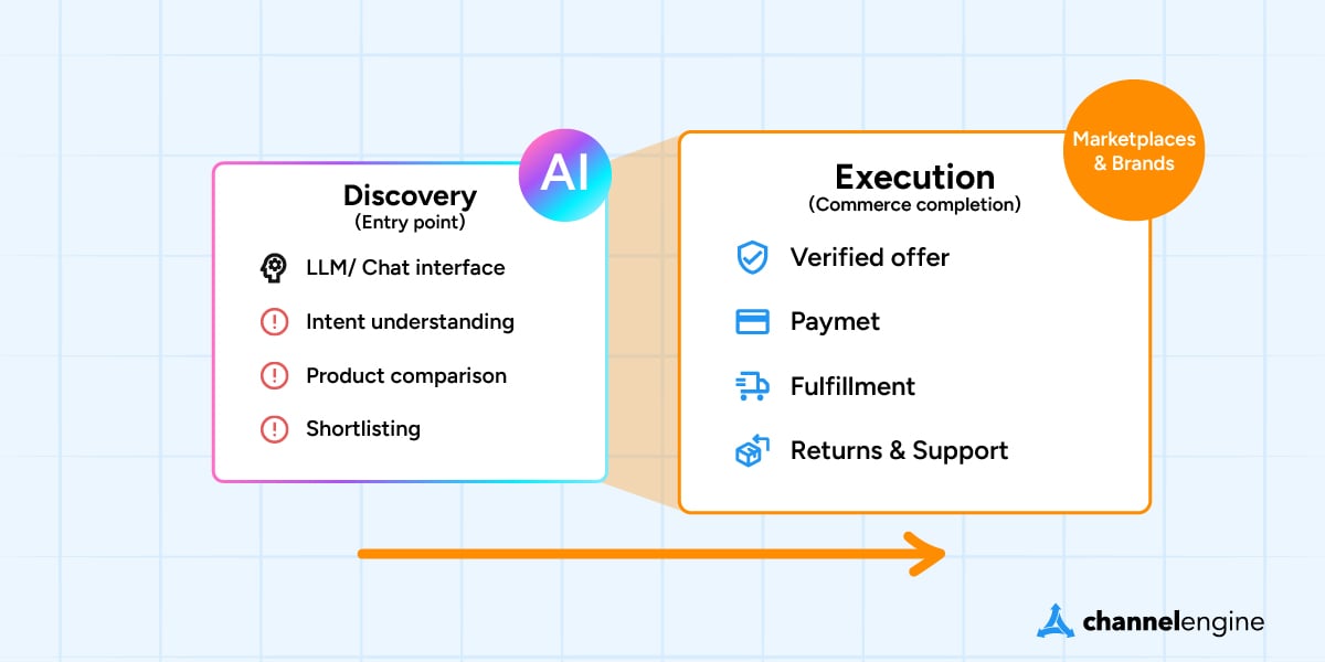 AI checkout -4